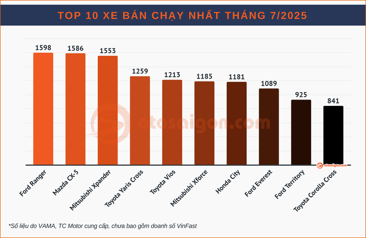 top 10.jpg
