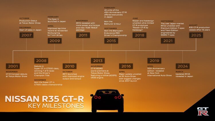 Nissan-GT-R-R35-final-production-10.jpg