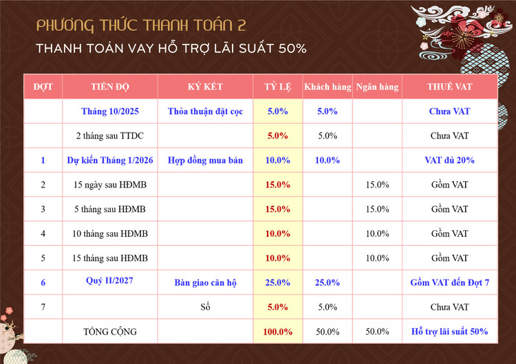 Bcons bắt tay cùng đối tác Nhật phát triển dự án thứ 16