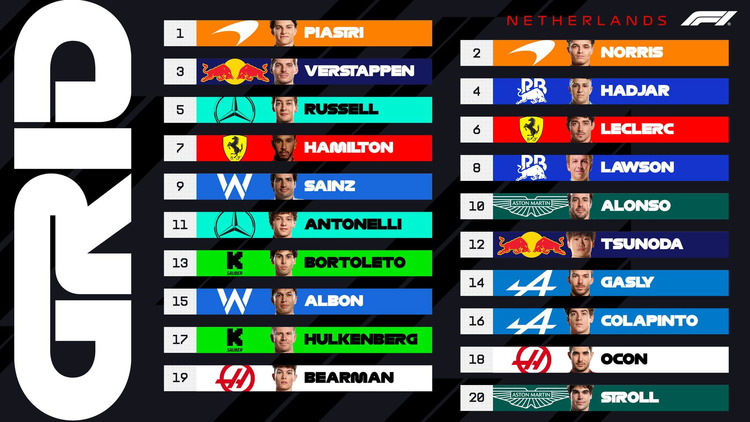 Formula 1 British Grand Prix 2025