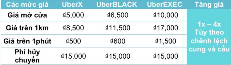 TAXI UBER