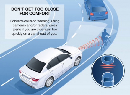 CR-Cars-II-Forward-Collision-Infographic-09-15.jpg