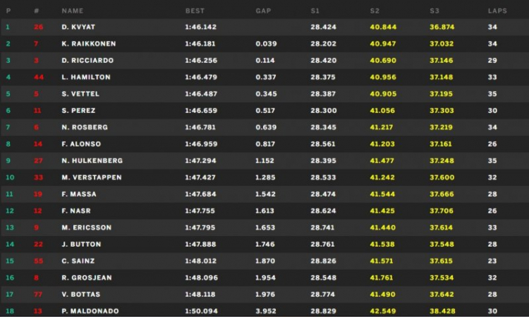 F1 2015 - Singapore (19:00 20/09/2015)