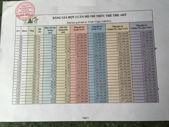 Bàn luận về căn hộ the Art Gia Hoà Bàn luận về căn hộ the Art Gia Hoà