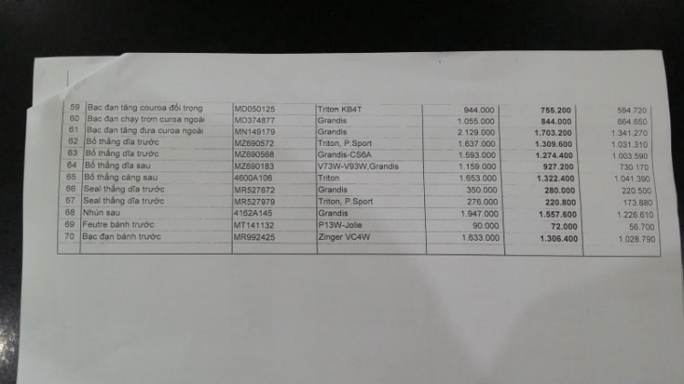 SHARE TT chương trình Chăm sóc khách hàng MITSUBISHI MOTORS VN từ 18/9-18/10 SHARE TT chương trình Chăm sóc khách hàng MITSUBISHI MOTORS VN từ 18/9-18/10