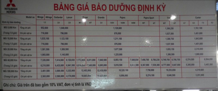 Tìm hiểu chiến dịch dịch vụ... Tìm hiểu chiến dịch dịch vụ...