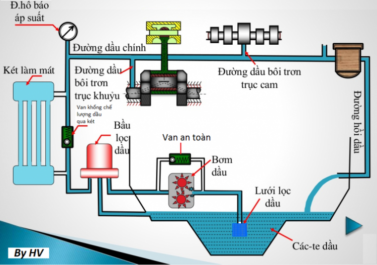 Kiến thức cơ bản từ A-Z về cấu tạo ô tô dành cho người chưa biết gì