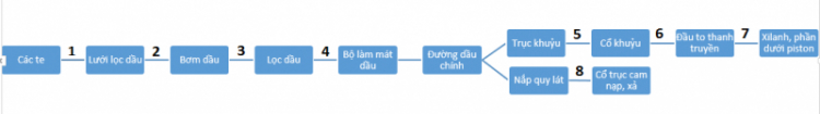 Kiến thức cơ bản từ A-Z về cấu tạo ô tô dành cho người chưa biết gì