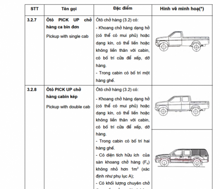 Dán số xe trên thùng Pickup Dán số xe trên thùng Pickup