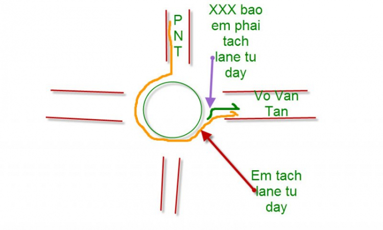 Chưa ngã ngũ? Xi nhan khi vào vòng xuyến