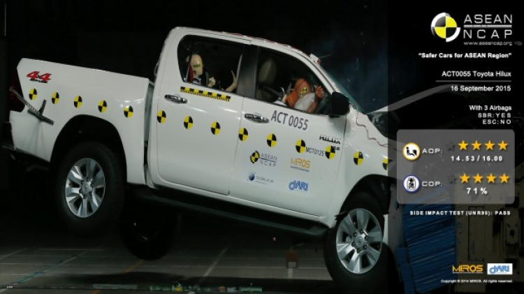 Toyota Hilux 2016 đạt 5 sao an toàn của NCAP ASEAN