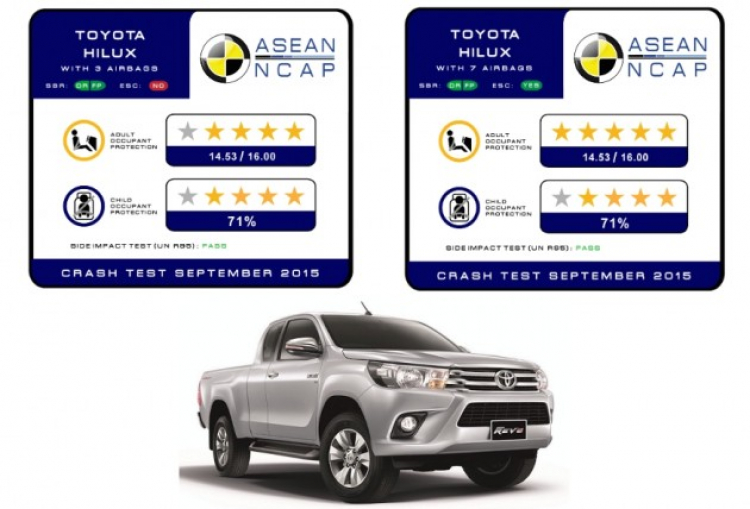 Toyota Hilux 2016 đạt 5 sao an toàn của NCAP ASEAN