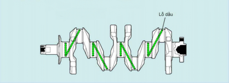 Kiến thức cơ bản từ A-Z về cấu tạo ô tô dành cho người chưa biết gì