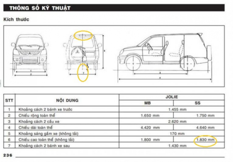 Jolie - Chiếc xe thân thiện