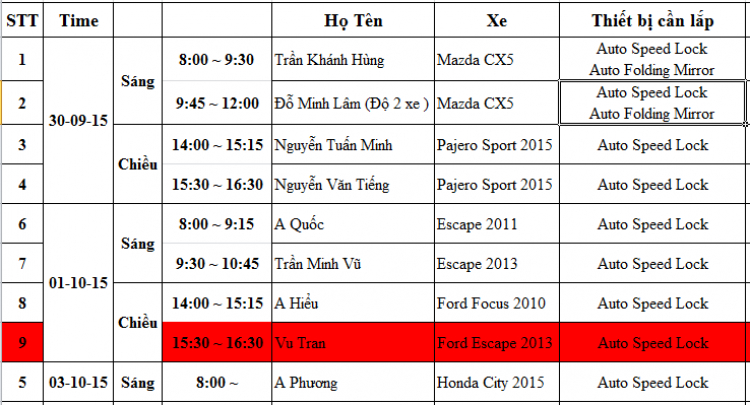 Chốt cửa xe tự động theo tốc độ