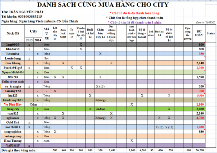 CITY CLUB - Hỗ trợ mua hàng