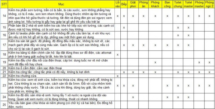 Thảo luận về căn hộ Himlam Chợ lớn