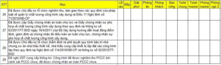 Thảo luận về căn hộ Himlam Chợ lớn