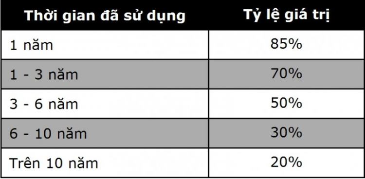 Tìm Mirage lướt...