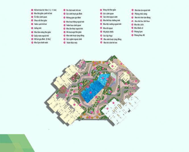 Vinhomes central park vs Masteri vs Sala