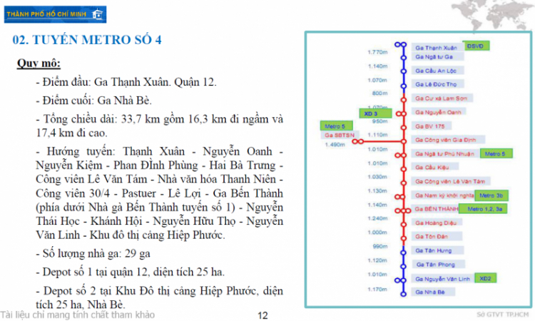 Phân tích nhà đất ven đô SG, các quận Q9, Q12,Q Thủ Đức, Q.Bình Tân ...