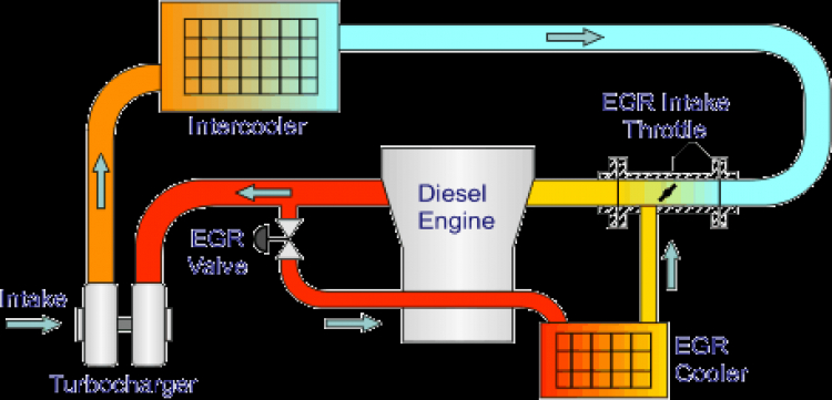 Tìm hiểu công nghệ làm sạch khí thải để hiểu thêm về vụ bê bối “dieselgate”