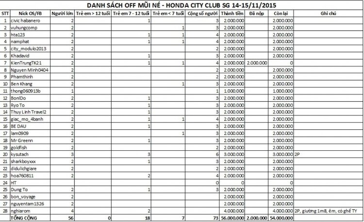 CITY CLUB -  tham gia ofline ngày 14,15/11/2015 - Mũi Né - Phan Thiết - up hình từ trang 65