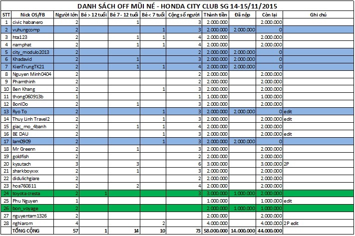 CITY CLUB -  tham gia ofline ngày 14,15/11/2015 - Mũi Né - Phan Thiết - up hình từ trang 65