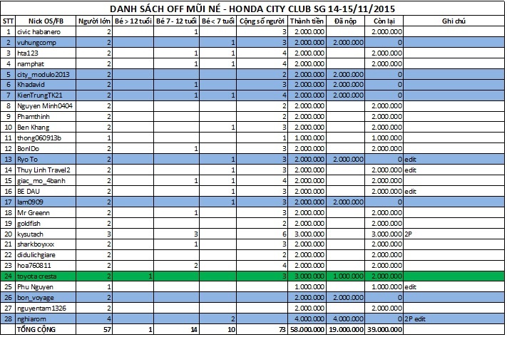 CITY CLUB -  tham gia ofline ngày 14,15/11/2015 - Mũi Né - Phan Thiết - up hình từ trang 65