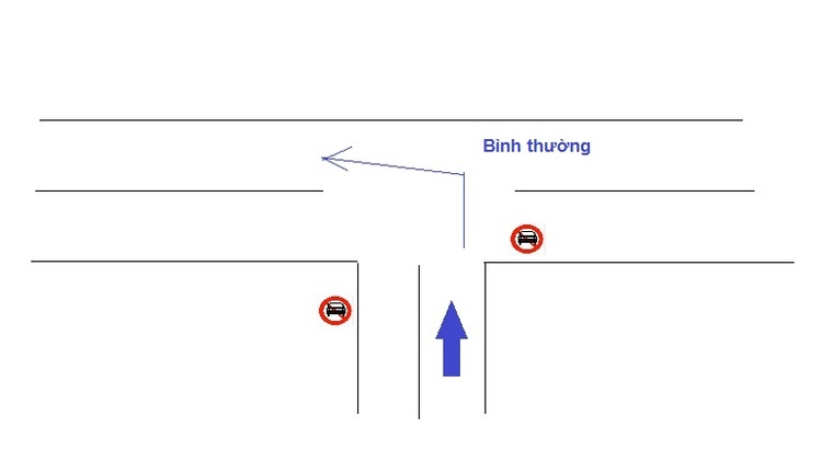 Giờ làm sao đây các bác ?