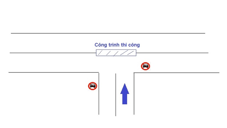Giờ làm sao đây các bác ?