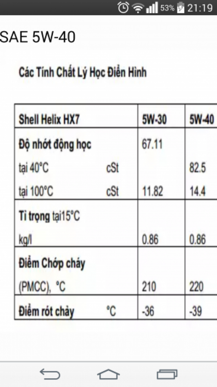 Customer care TH thông báo bán nhớt Shell Helix Ultra 5W-30. Sales TH vào confirm giúp cai nhe :)