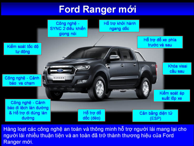 Toyota Fortuner hay bị lỗi vặt gì ? Toyota Fortuner hay bị lỗi vặt gì ?