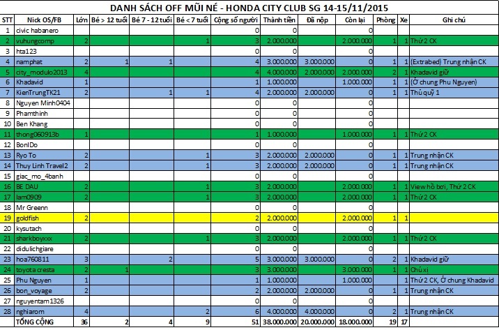 CITY CLUB - tham gia ofline ngày 14,15/11/2015 - Mũi Né - Phan Thiết - up hình từ trang 65 CITY CLUB - tham gia ofline ngày 14,15/11/2015 - Mũi Né - Phan Thiết - up hình từ trang 65