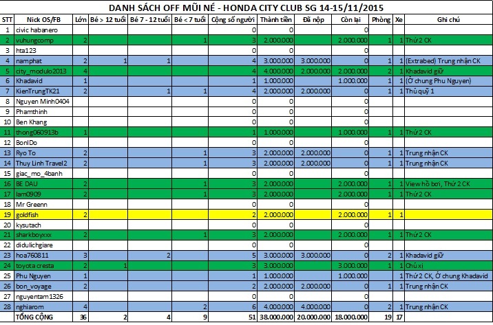 CITY CLUB -  tham gia ofline ngày 14,15/11/2015 - Mũi Né - Phan Thiết - up hình từ trang 65