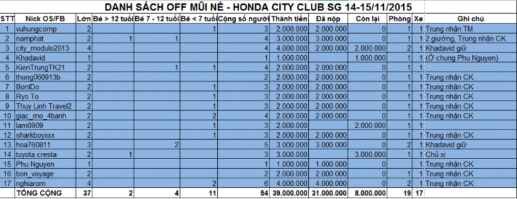 CITY CLUB -  tham gia ofline ngày 14,15/11/2015 - Mũi Né - Phan Thiết - up hình từ trang 65