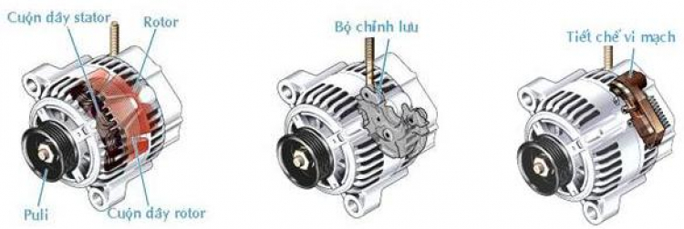Kiến thức cơ bản từ A-Z về cấu tạo ô tô dành cho người chưa biết gì Kiến thức cơ bản từ A-Z về cấu tạo ô tô dành cho người chưa biết gì