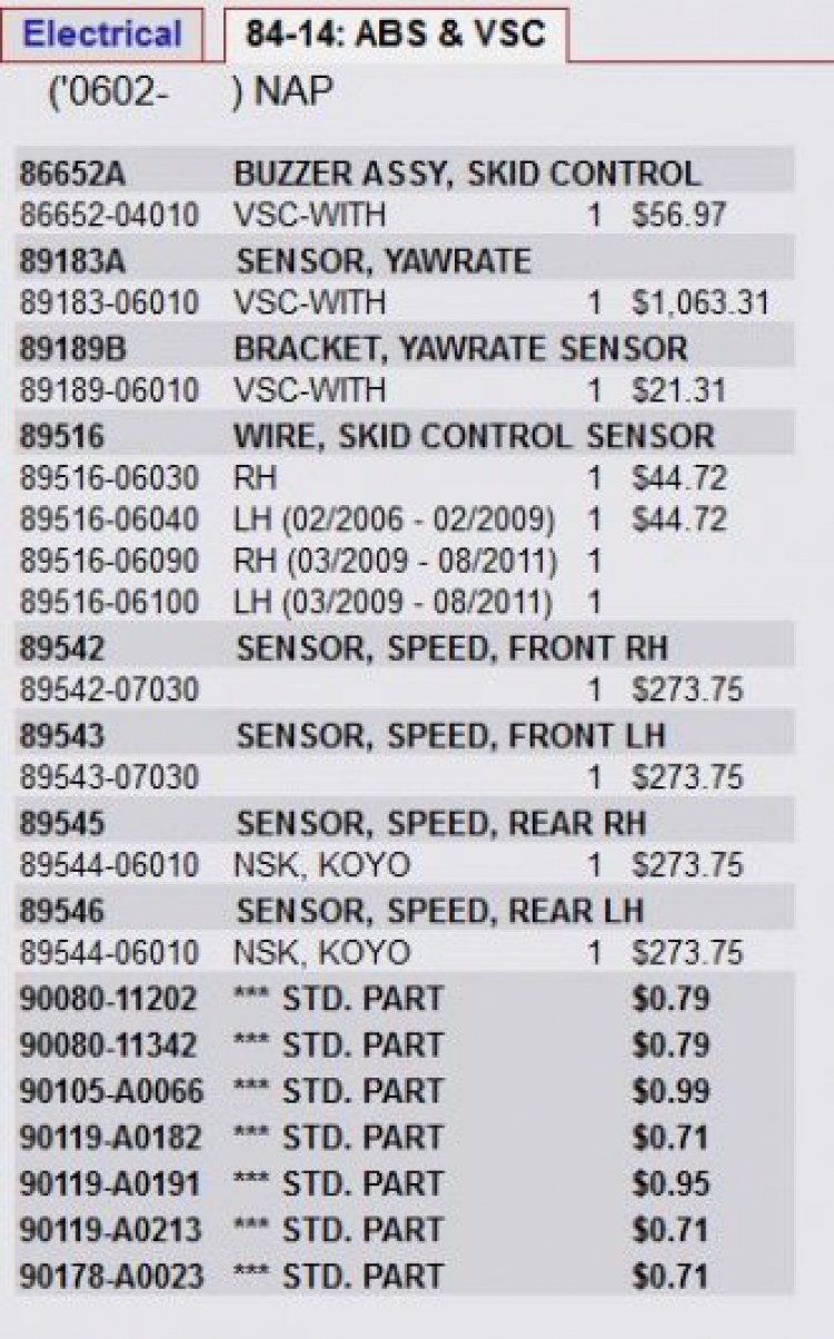Hổ mọc thêm cánh cho Camry 3.5Q hị hị Hổ mọc thêm cánh cho Camry 3.5Q hị hị