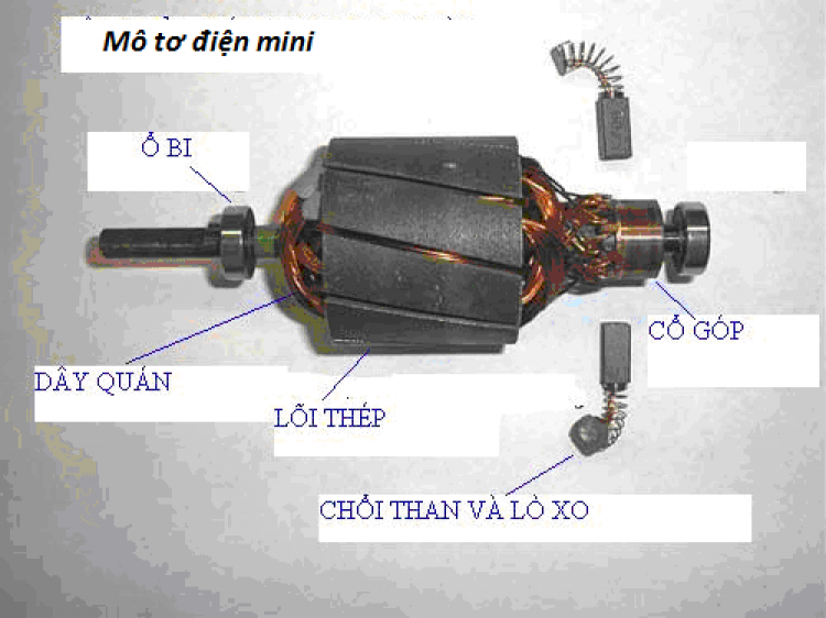 Kiến thức cơ bản từ A-Z về cấu tạo ô tô dành cho người chưa biết gì