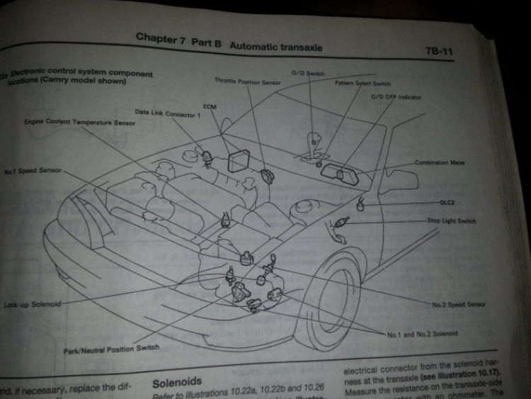 Camry: Trao đổi kinh nghiệm sửa chữa, phụ tùng Camry 8X 9X 0X (Đời 86 đến 2000)