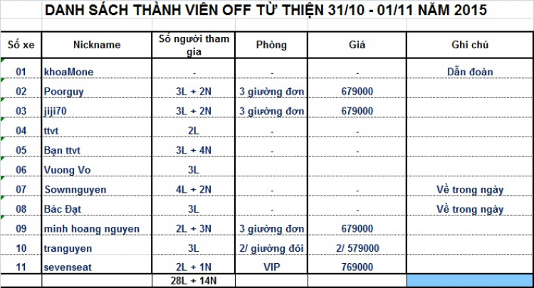 GMFC - Offline Từ Thiện 31/10 & 01/11 năm 2015 - Hồng Ngự Đồng Tháp.