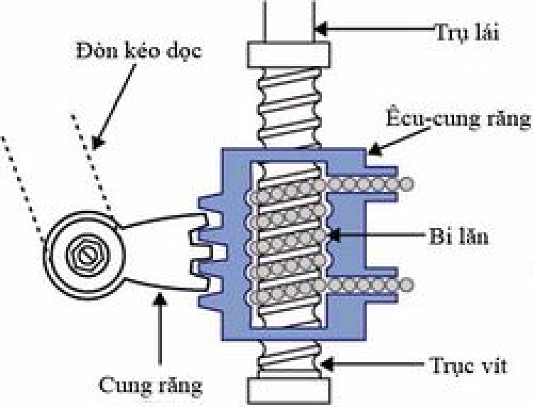 Chia sẻ kinh nghiệm tự bảo dưỡng SuZuKi WaGon Chia sẻ kinh nghiệm tự bảo dưỡng SuZuKi WaGon