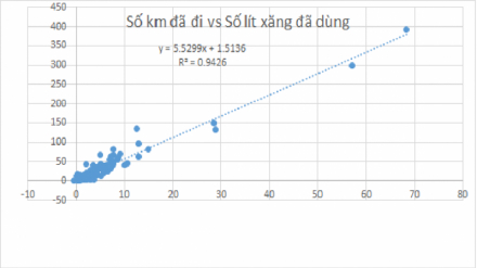 Km vs Lit xang.png