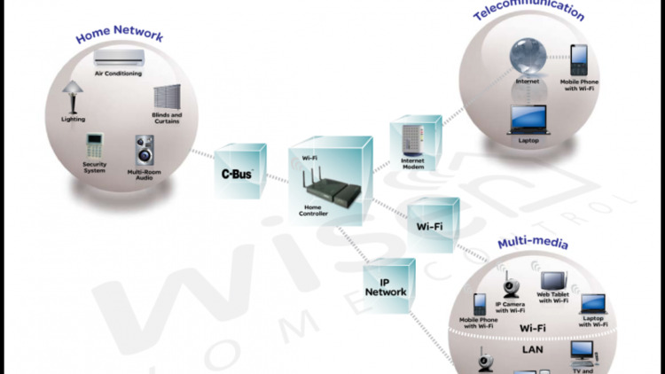 Vinhomes central park vs Masteri vs Sala Vinhomes central park vs Masteri vs Sala
