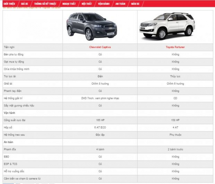 NHỮNG VẤN ĐỀ CẦN TRAO ĐỔI VỀ CAPTIVA 2015