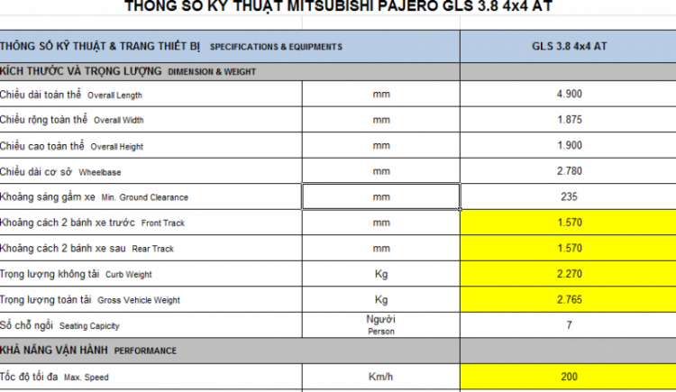 Mitsubitshi Pajero Sport kém hơn Kia New Sorento