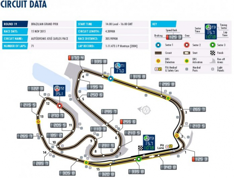 F1 2015 - Brasil (23:00 15/11/2015)