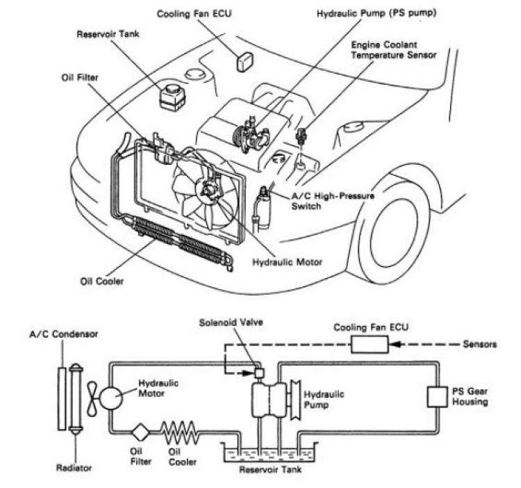 Camry: Trao đổi kinh nghiệm sửa chữa, phụ tùng Camry 8X 9X 0X (Đời 86 đến 2000)