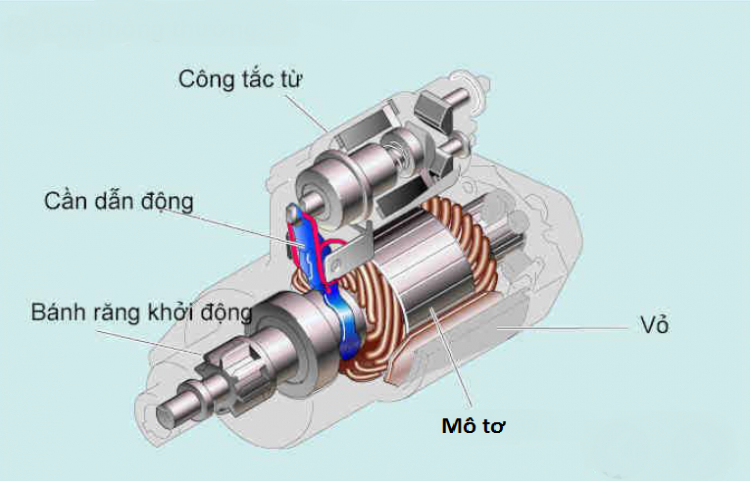 Kiến thức cơ bản từ A-Z về cấu tạo ô tô dành cho người chưa biết gì