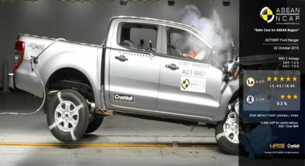 Ford-Ranger-ASEAN-NCAP-630x343.jpg